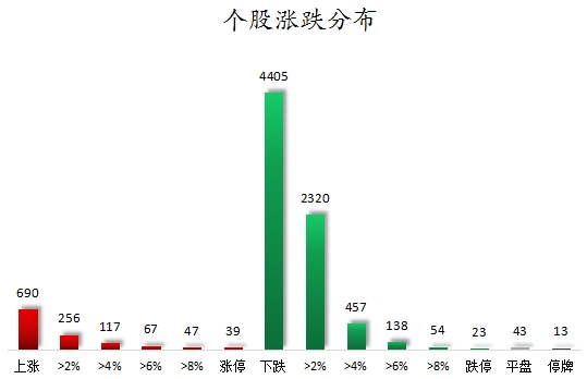 天牛宝配资 数据复盘丨石油石化、传媒等行业走强 龙虎榜机构抢筹13股