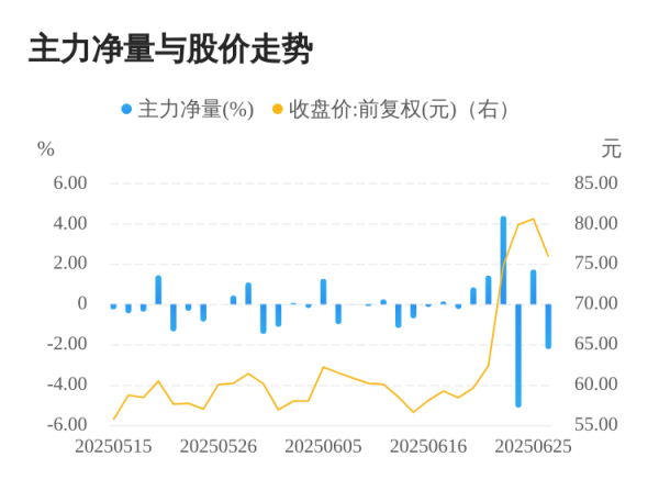 乐配资 波长光电06月26日主力大幅流出