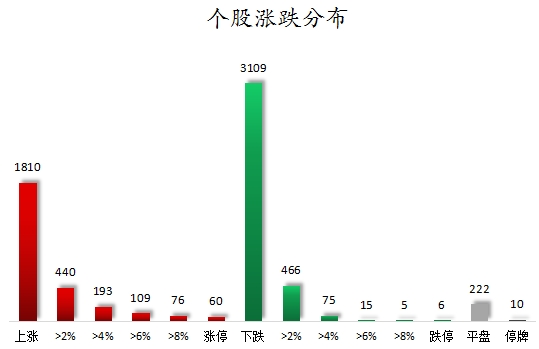 沪深配 数据复盘丨传媒、商贸零售等行业走强 龙虎榜机构抢筹14股